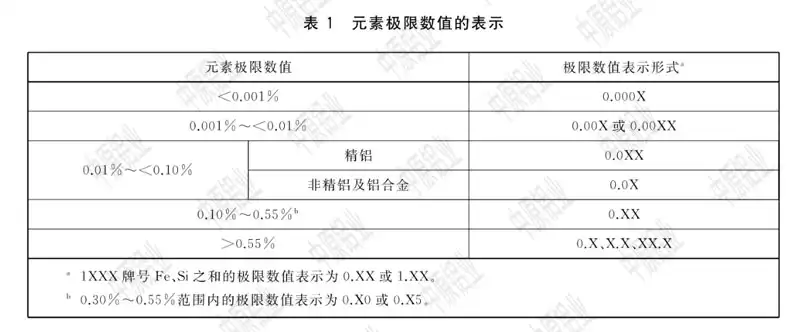 國標3190表1